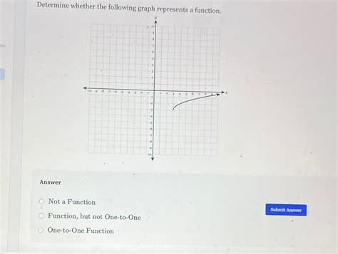 Image result for Determine If the Graph Represents a Function