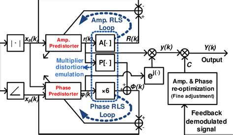 Image result for Signal Processing Block Diagram