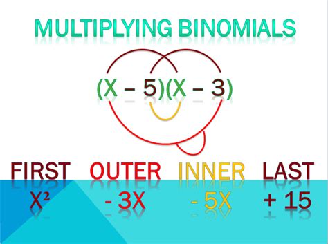 Multiplying Binomials Examples に対する画像結果