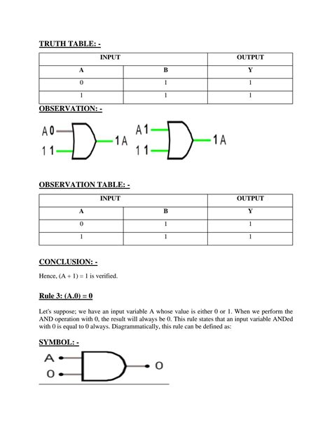 Image result for Boolean Algebra Rules Table