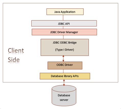 Image result for Update in JDBC in Java