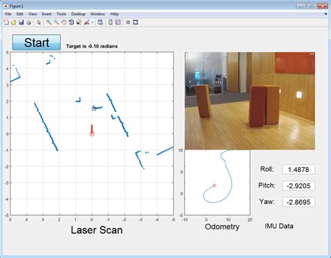 Image result for Robot Operating System