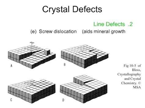 Image result for Line Defect Crystal Microscope