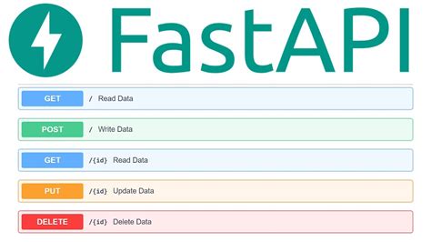 Image result for Python Fastapi MySQL Explorer