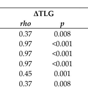 Toradh íomhá ar LabVIEW Linear Threshold Regression