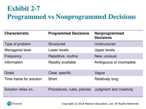 Image result for Programming Decisions