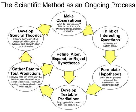 Image result for Data Science Description