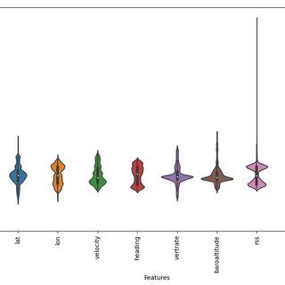Toradh íomhá ar Standardization InDesign