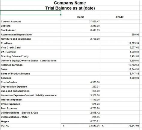 Toradh íomhá ar Trial Balance Tutorial