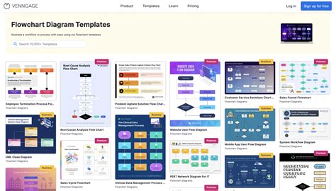 Image result for Flowchart Proposed the Project