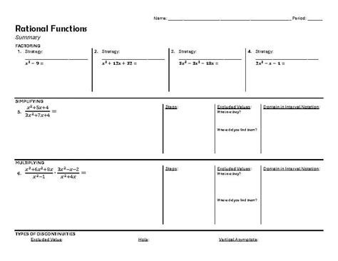 Project Proposal in Rational Function-এর ছবি ফলাফল