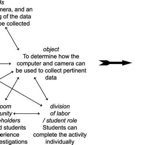 Image result for Data Collection in Computer Science