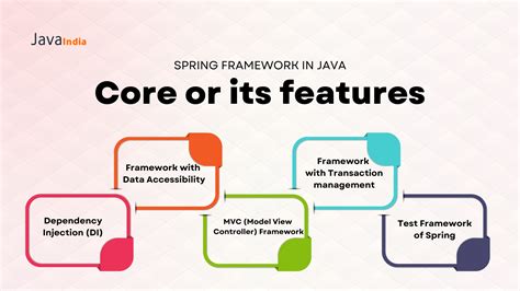 Hibernate Spring Framework in Java に対する画像結果