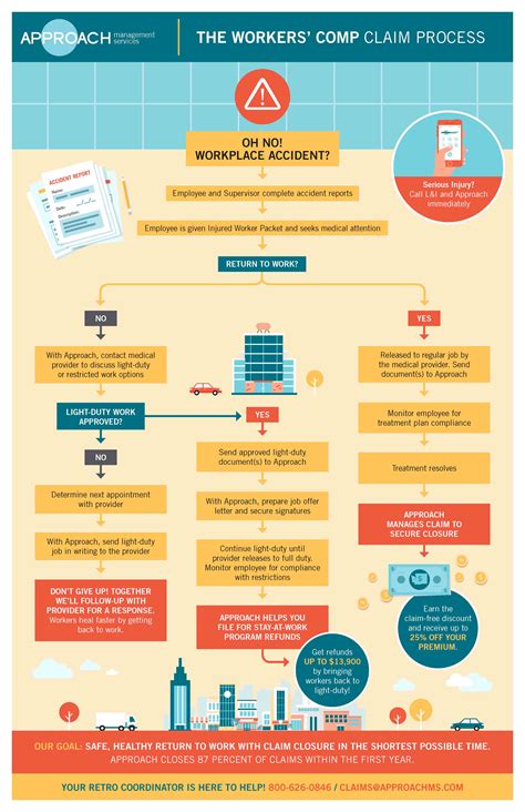+Claim Management Process in Infrastructure Workflowchart に対する画像結果