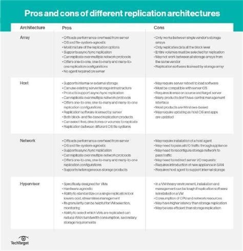 Synchronous vs Asynchronous Replication కోసం చిత్ర ఫలితం
