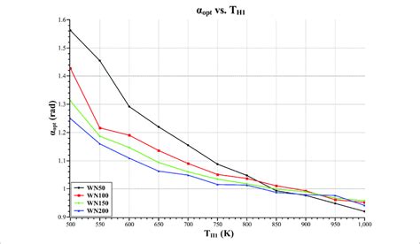 Toradh íomhá ar What Is a Phase Difference