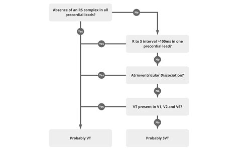 Broad Complex Tachycardia Algorithm に対する画像結果