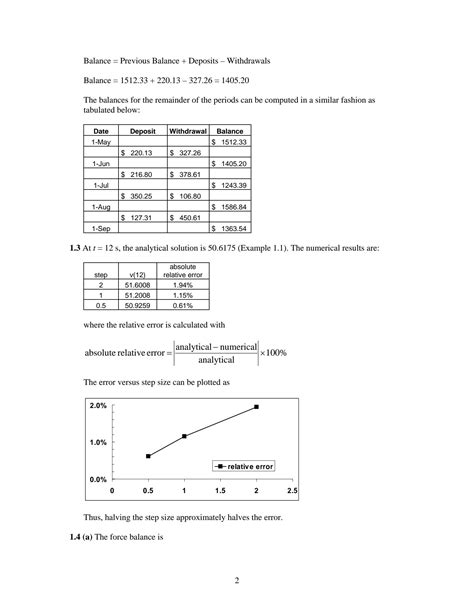 Image result for Chemical Equilibrium Numerical Methods MATLAB