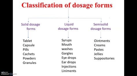 Image result for Different Types of Medication Form