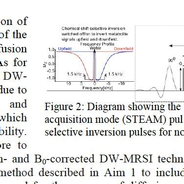 Toradh íomhá ar How to Develop Processing Speed