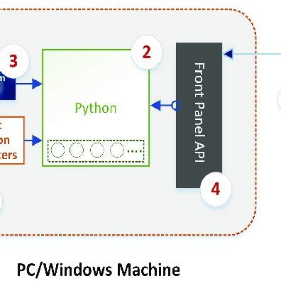 Architecture Diagram for Python Script に対する画像結果