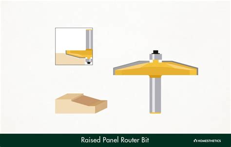 Router Bit Shapes に対する画像結果