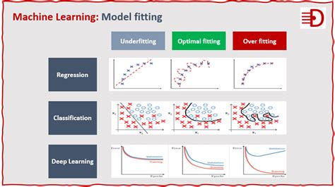 Toradh íomhá ar Labelling Machin eLearning