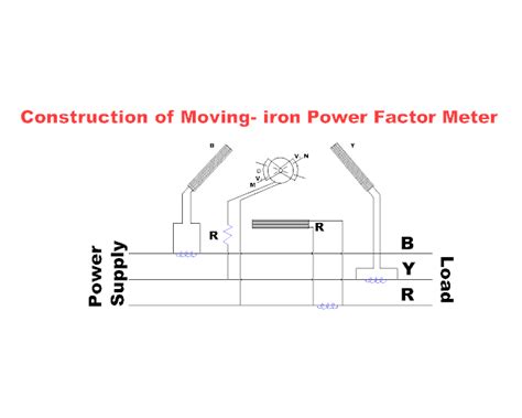 Image result for Power Factor Meter