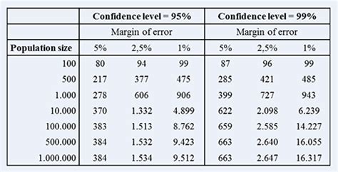 Afbeeldingsresultaten voor Sample Size Estimate