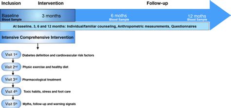 Image result for Data Collection for Intervention Introduction
