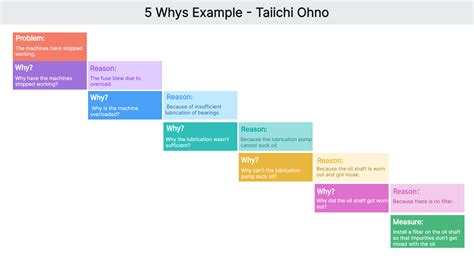 Bildergebnis für Why Hello Meme