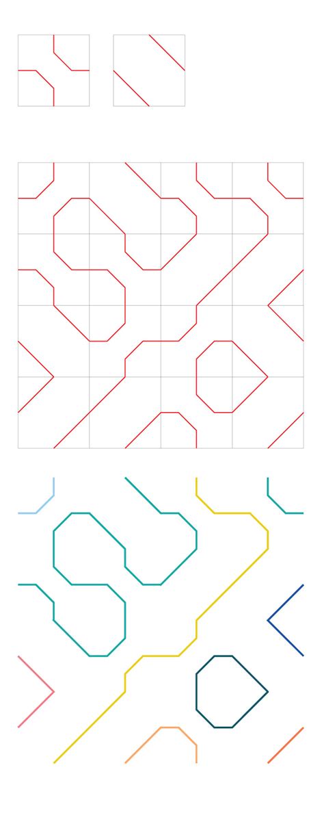 Afbeeldingsresultaten voor Concatenate Coding