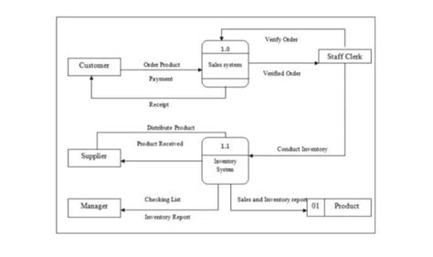 Image result for Web-Based Inventory Management System
