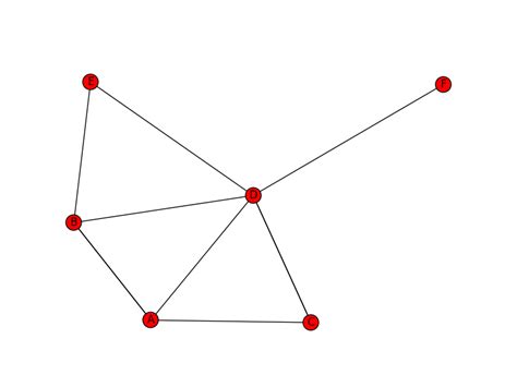 Image result for Python Plot Networks with Curved Edges