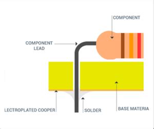 Image result for PCB Prh Pad Lift