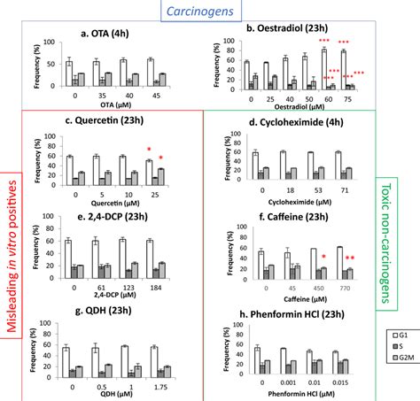 Image result for Flow Cytometry Cell Cycle