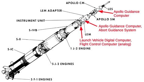 Saturn V Memory Module に対する画像結果