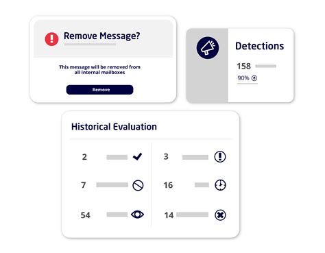 Image result for Integrated Cloud Email Security Workflow
