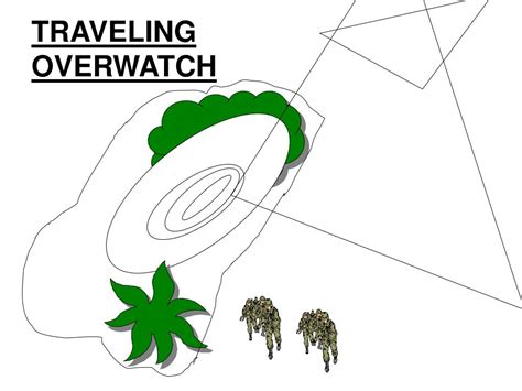 Image result for File Formation Human