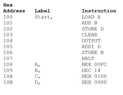 Atmel Machine Code に対する画像結果
