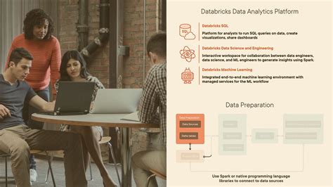Image result for Unified Data Platform Machine Learning Databricks Diagram