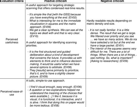 Image result for Verbatim Analysis Example