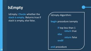 Toradh íomhá ar IsEmpty Algorithm