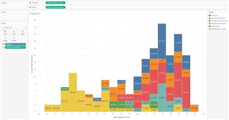 Image result for Histogram Graph Tableau