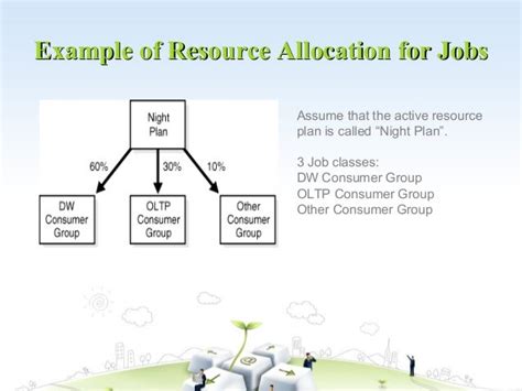 Image result for Allocation of Resources Examples