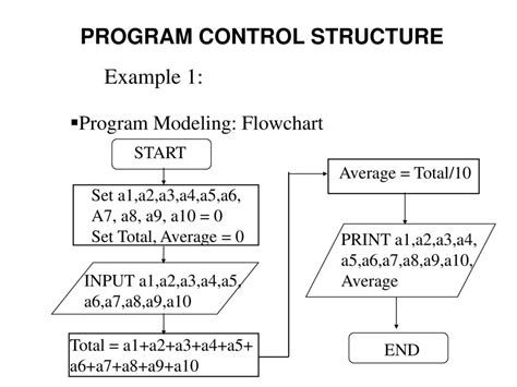 Image result for Structure of a Program for a Process