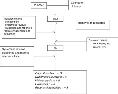 Question Flow Chart に対する画像結果