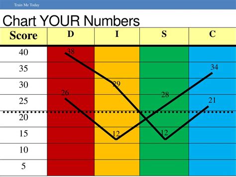 Numbers Communication Chart に対する画像結果