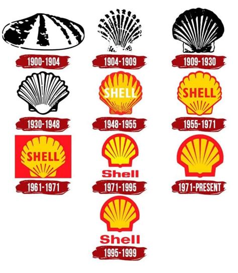 Image result for Shell Logo Signature