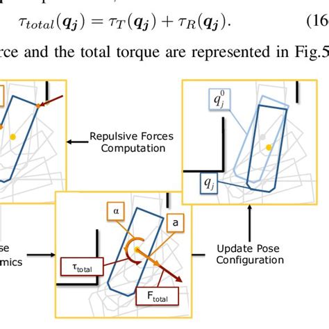 Image result for Flow Path Optimization
